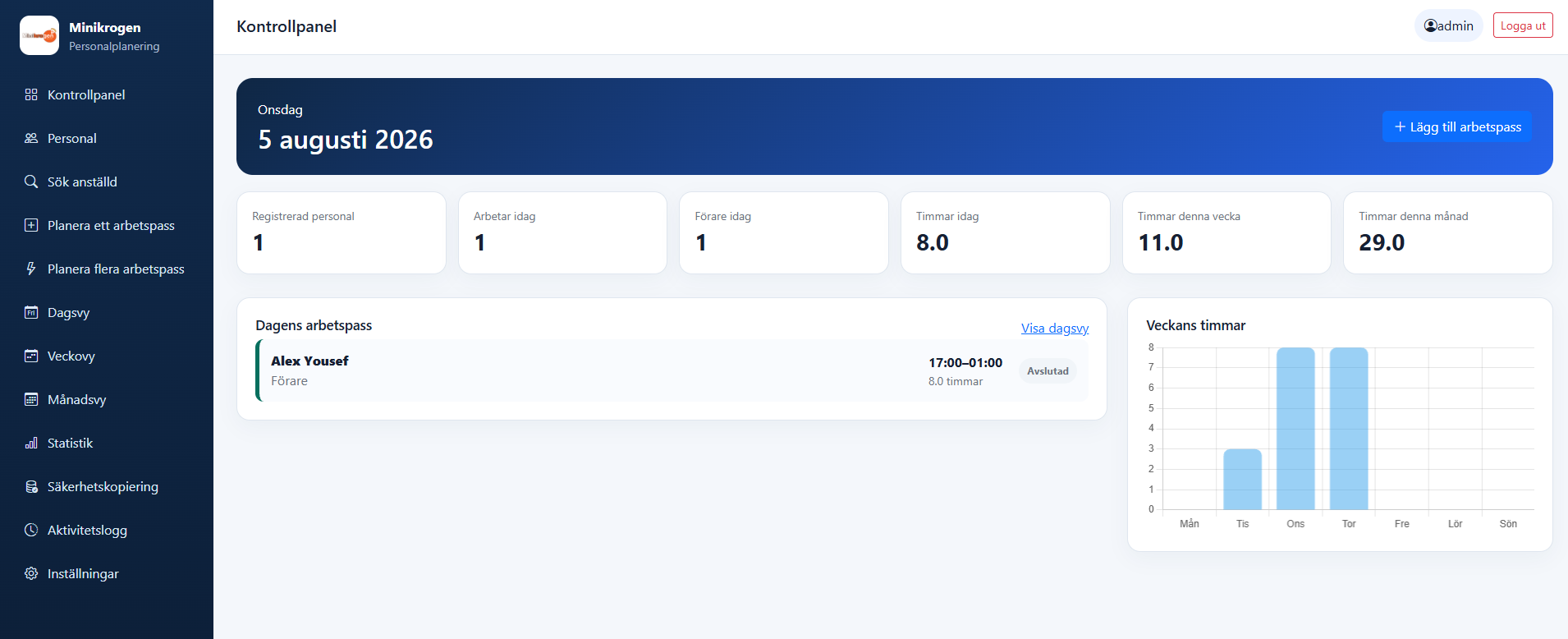 Dashboard overview with daily work summary and key metrics.